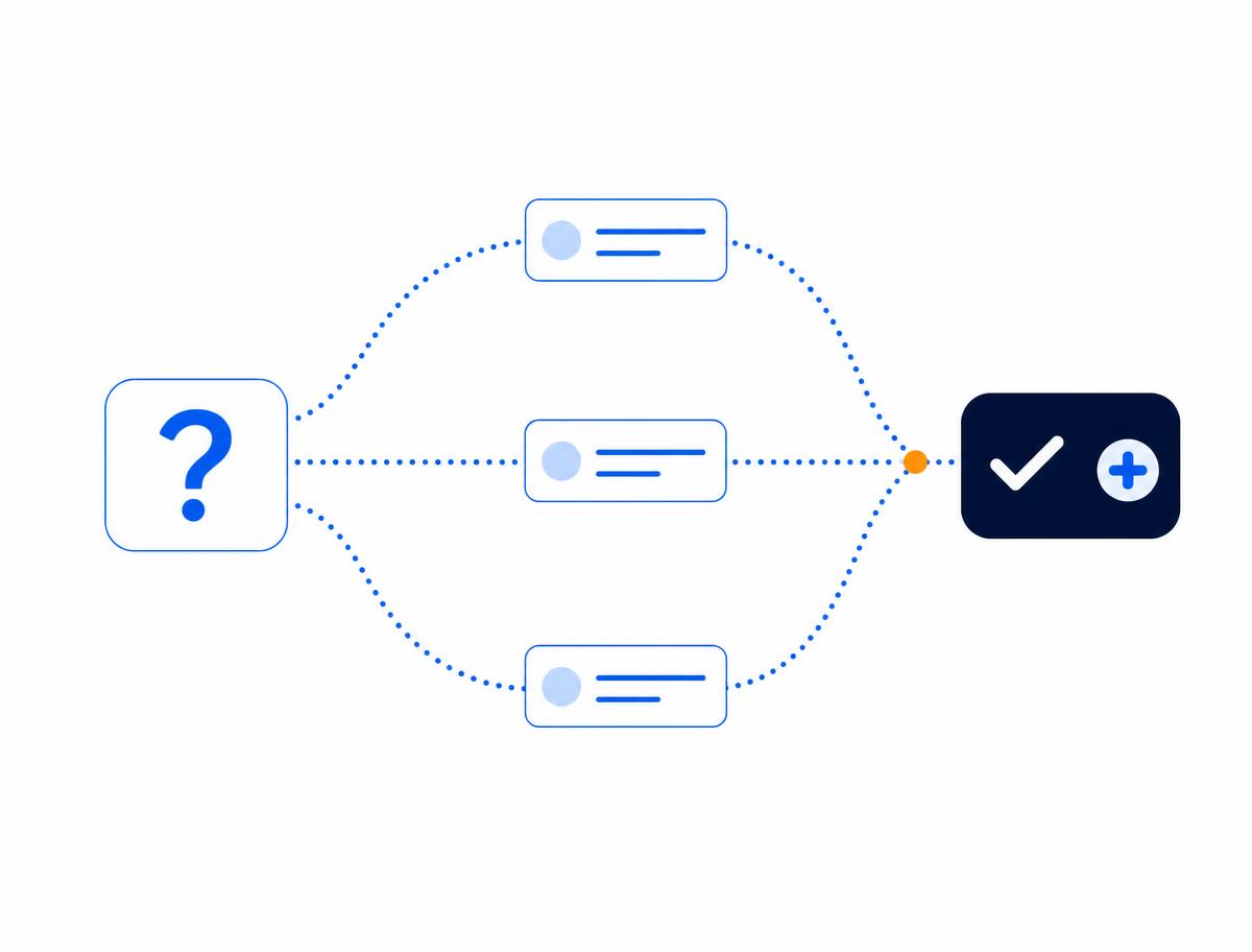 Illustration showing a question branching through contact options toward a confirmed answer.